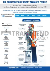 Construction Recruitment Agency