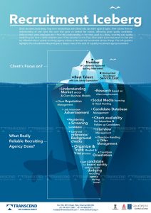 Recruitment Iceberg Infographics Recruitment Agency Vs Hiring Employer